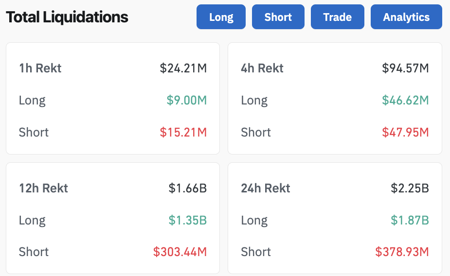 Total liquidations in crypto 